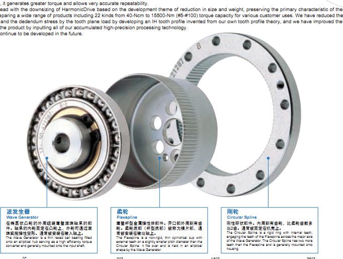 諧波減速機SHF系列