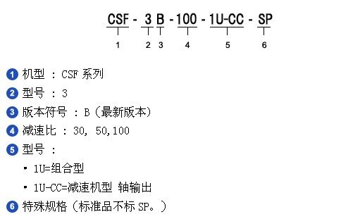 哈默納科諧波減速機CSF-14-100-2X正品