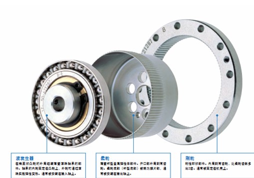 現貨特規HD諧波減速機CSF-32-50-2UH-SP